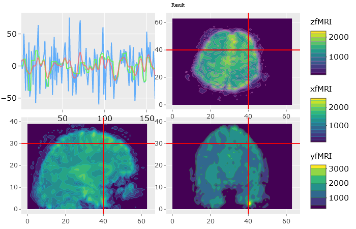 CSCD High-Dimensional Longitudinal Data Analytics