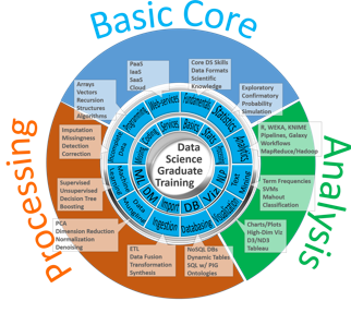 CSCD_DataAnalyticsFig