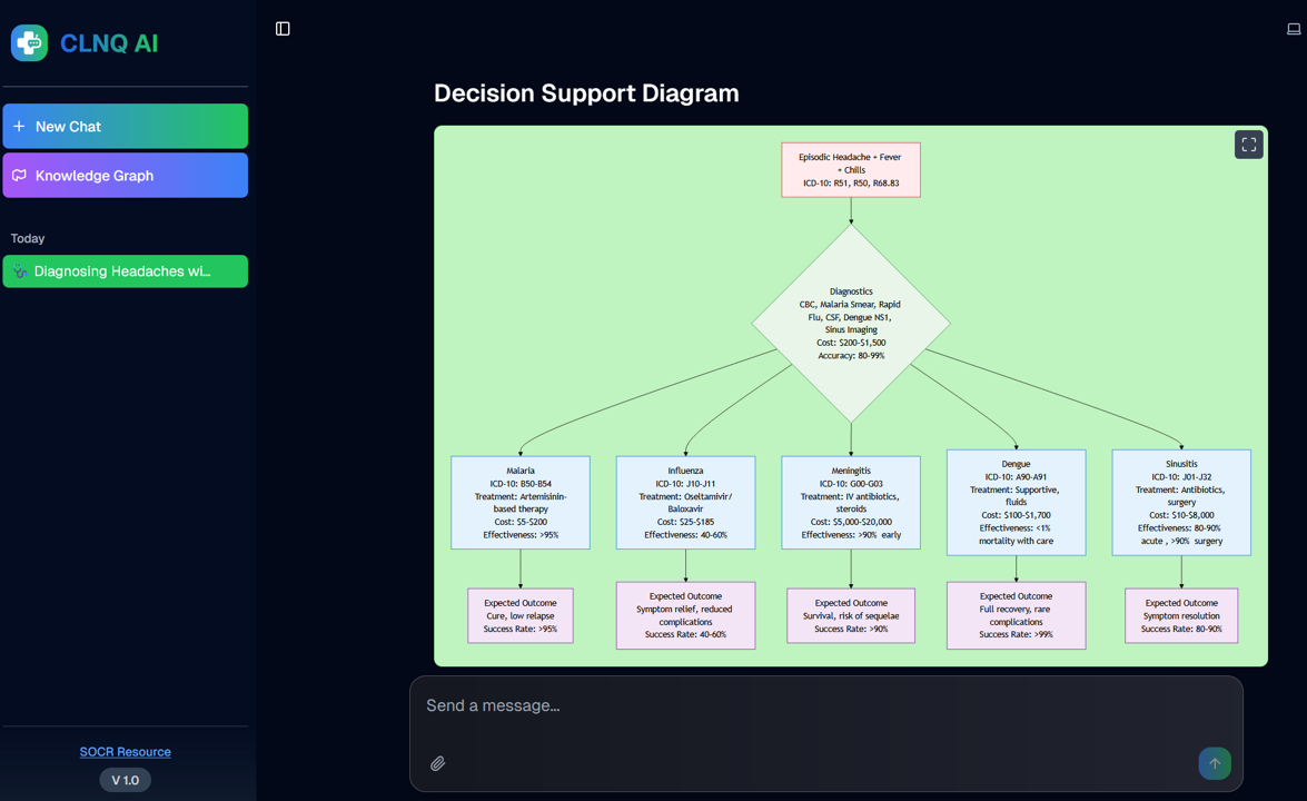 SOCR CLNQ - AI Clinical Decision Support