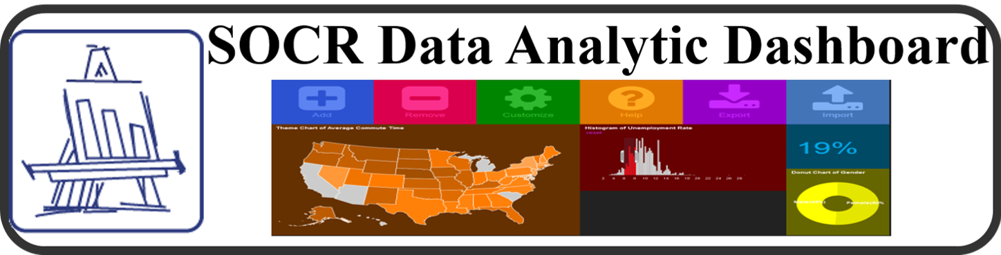 read human interface and the management of information information