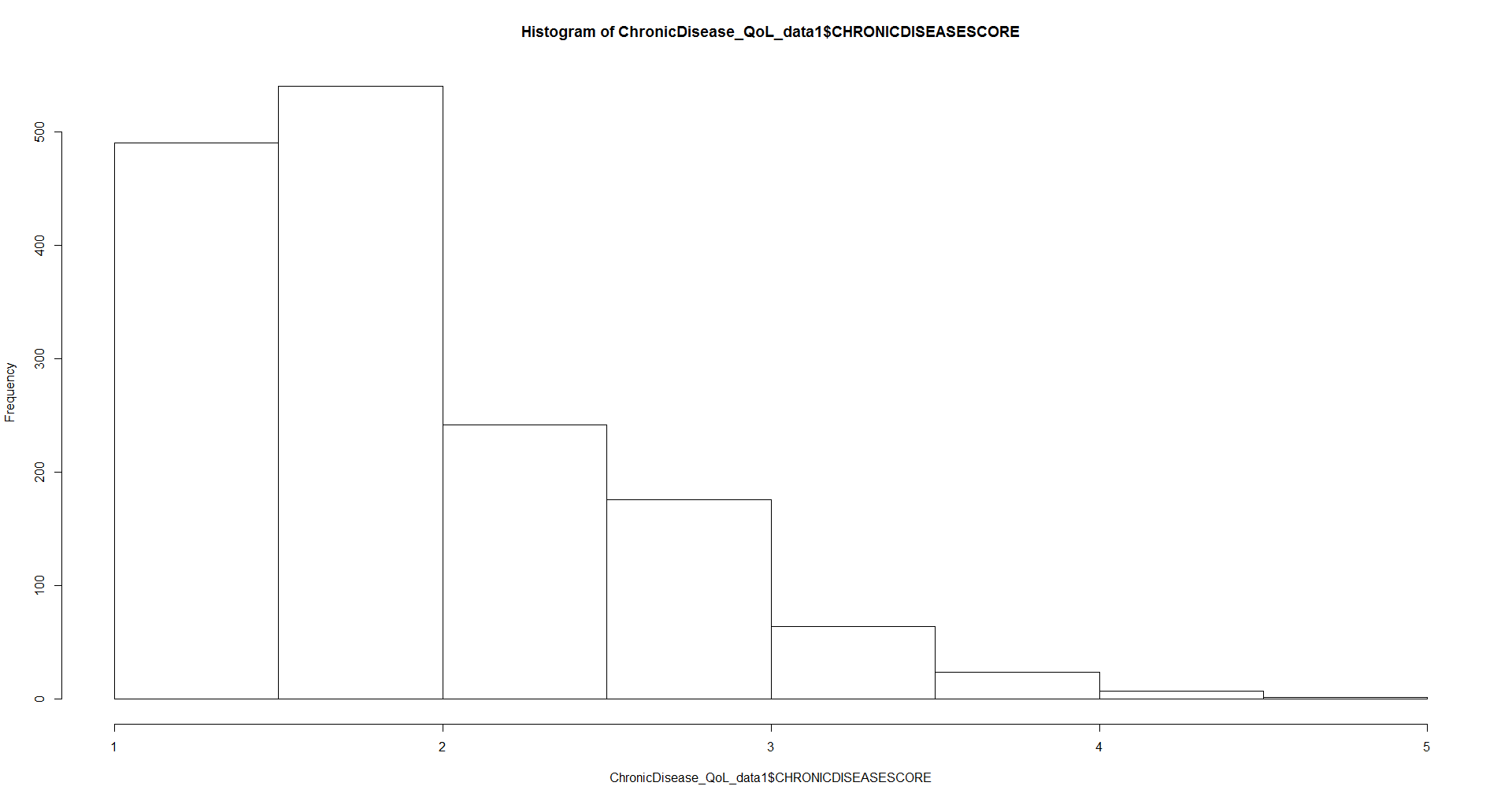 Histogram
