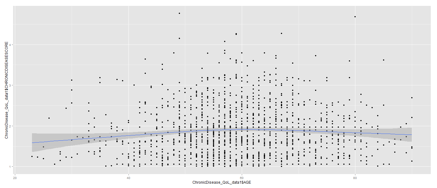 Histogram