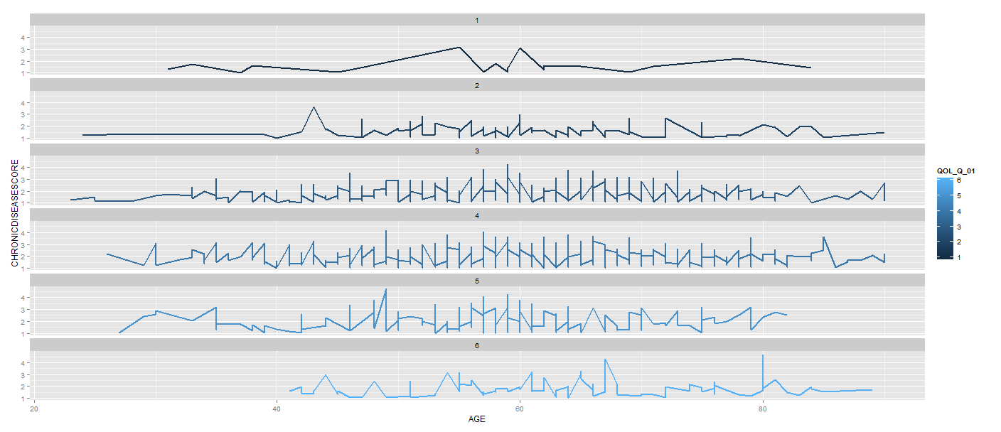 Histogram
